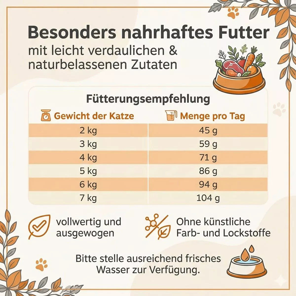 Beastfood Trockenfutter Fütterungsmpfehlung